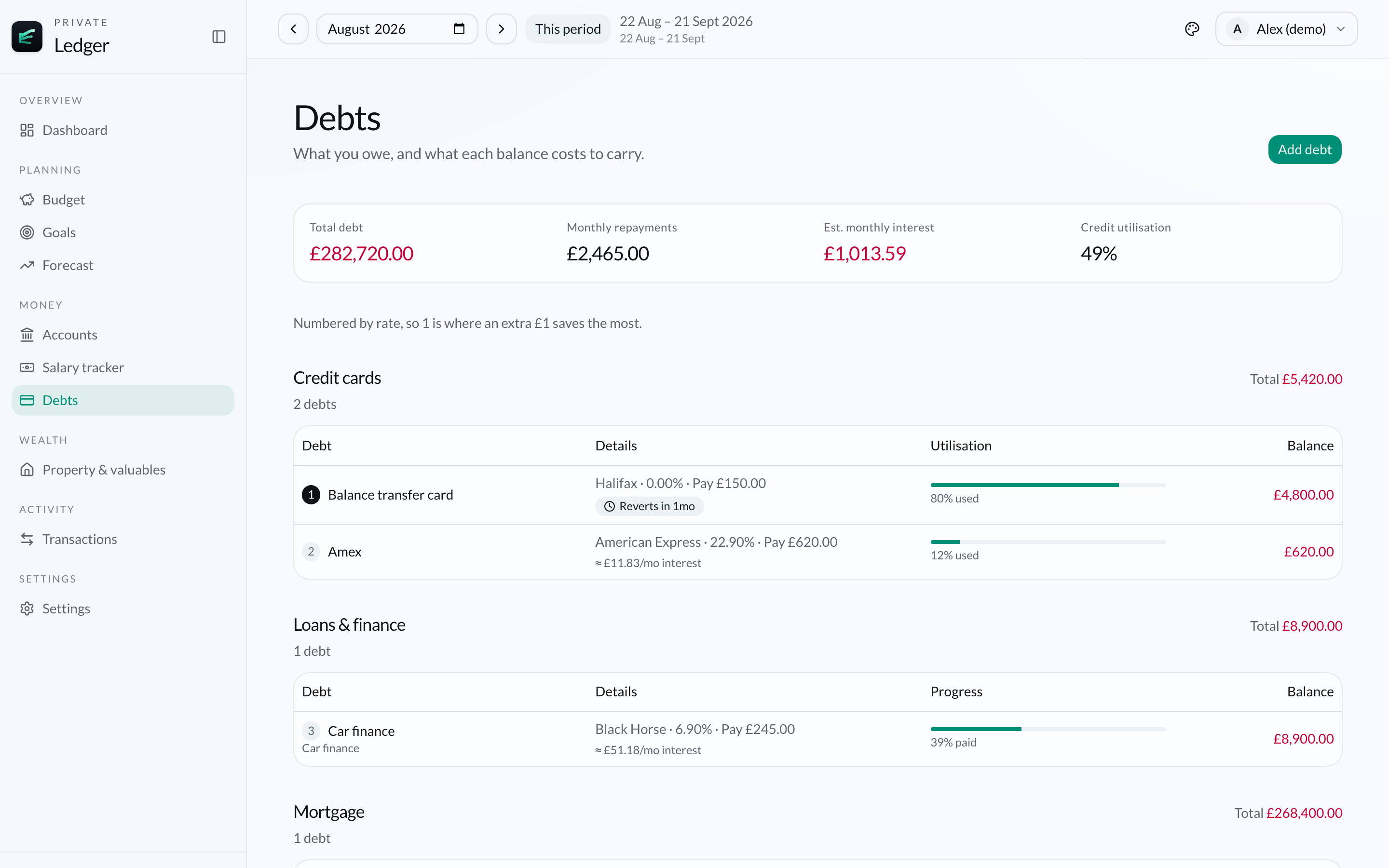 Finance Ledger debts page showing total debt, repayments, interest and credit utilisation